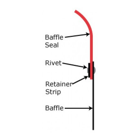 BAFFLE SEAL RETAINER STRIP