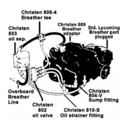 CHRISTEN BREATHER COIL D813-4