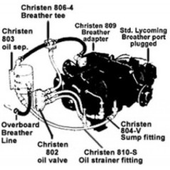 CHRISTEN WELD BOSS KIT D 812-2